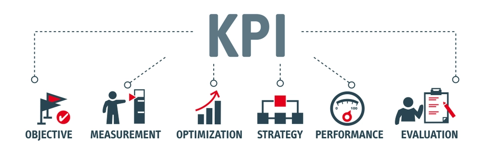 KPI